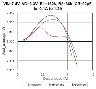 Technical Document Image Preview